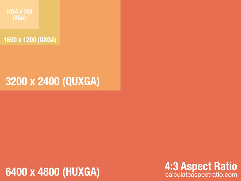 4 3 Ratio Calculator Aspect Ratio 